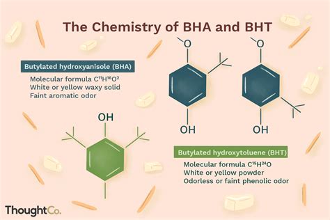 what is bht.